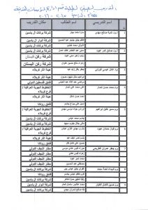 Read more about the article التدريب الصيفي لقسم ادارة المؤسسات الفندقية